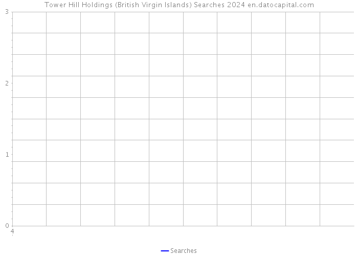 Tower Hill Holdings (British Virgin Islands) Searches 2024 