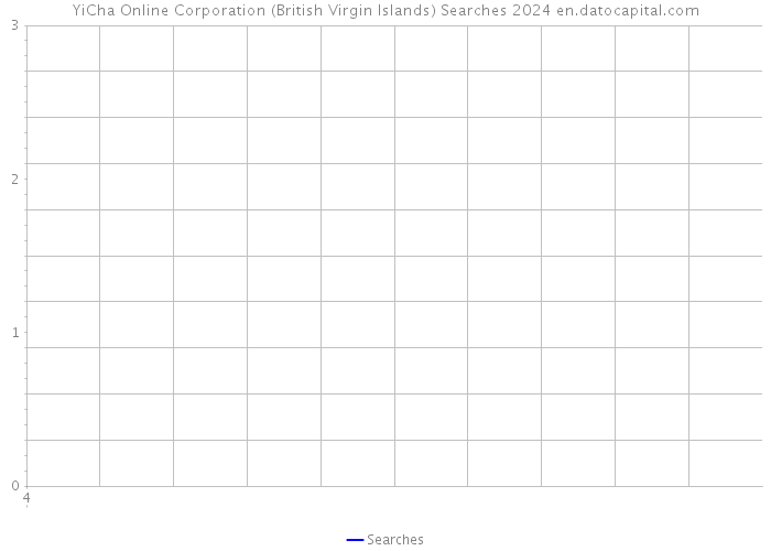 YiCha Online Corporation (British Virgin Islands) Searches 2024 
