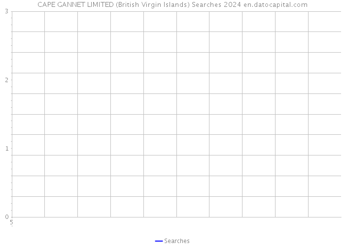 CAPE GANNET LIMITED (British Virgin Islands) Searches 2024 