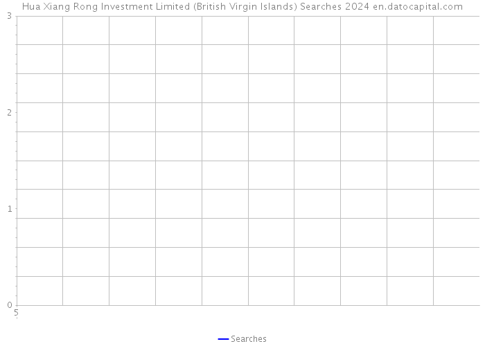 Hua Xiang Rong Investment Limited (British Virgin Islands) Searches 2024 