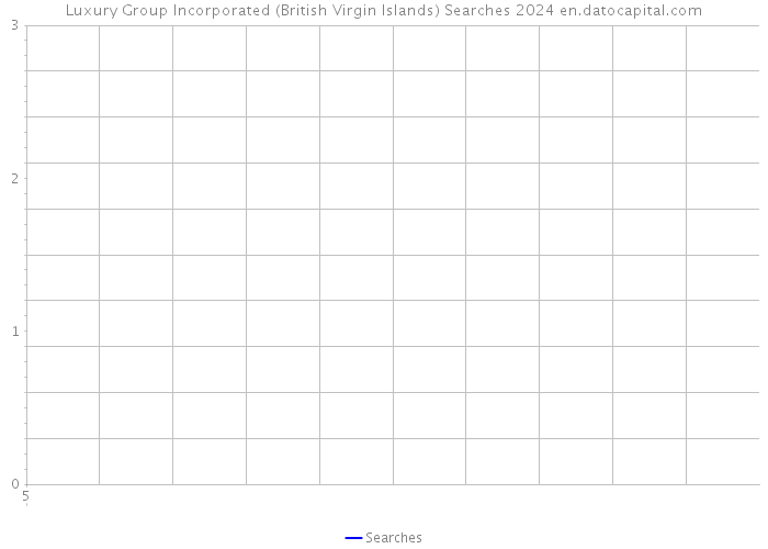 Luxury Group Incorporated (British Virgin Islands) Searches 2024 