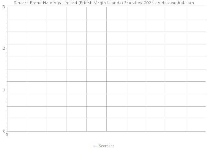 Sincere Brand Holdings Limited (British Virgin Islands) Searches 2024 