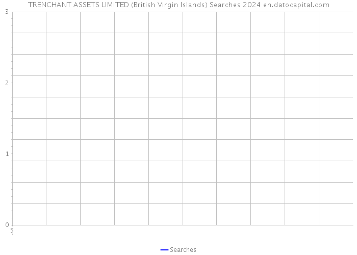 TRENCHANT ASSETS LIMITED (British Virgin Islands) Searches 2024 