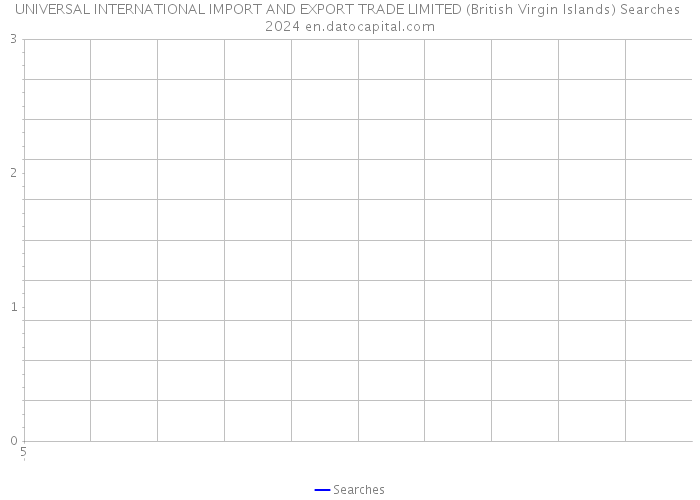 UNIVERSAL INTERNATIONAL IMPORT AND EXPORT TRADE LIMITED (British Virgin Islands) Searches 2024 