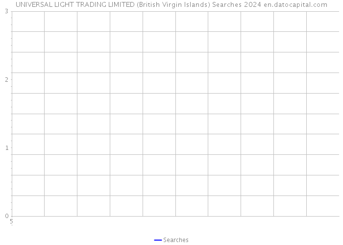 UNIVERSAL LIGHT TRADING LIMITED (British Virgin Islands) Searches 2024 