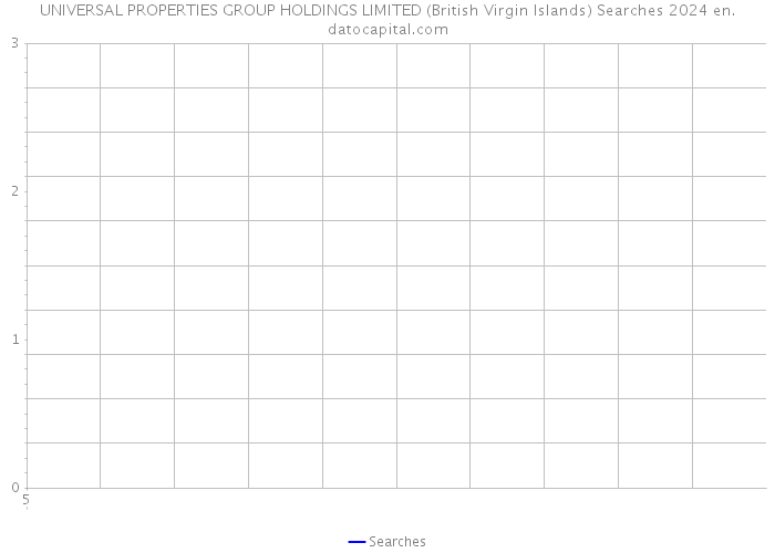 UNIVERSAL PROPERTIES GROUP HOLDINGS LIMITED (British Virgin Islands) Searches 2024 