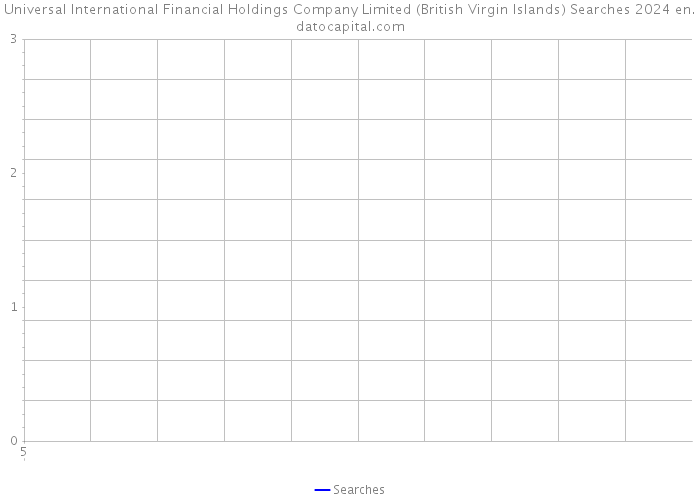 Universal International Financial Holdings Company Limited (British Virgin Islands) Searches 2024 