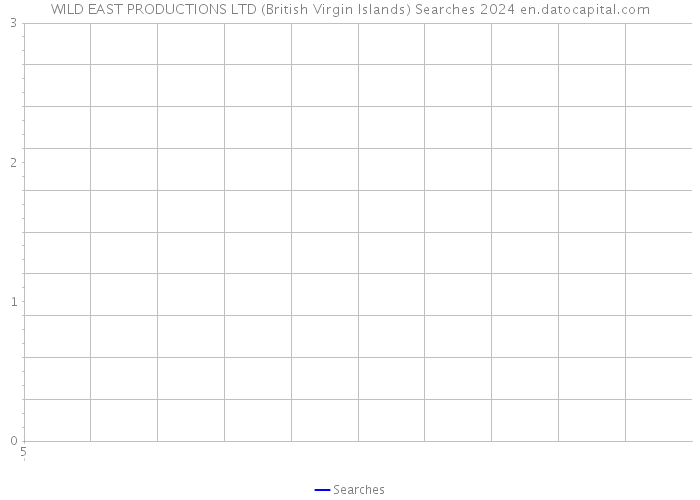 WILD EAST PRODUCTIONS LTD (British Virgin Islands) Searches 2024 
