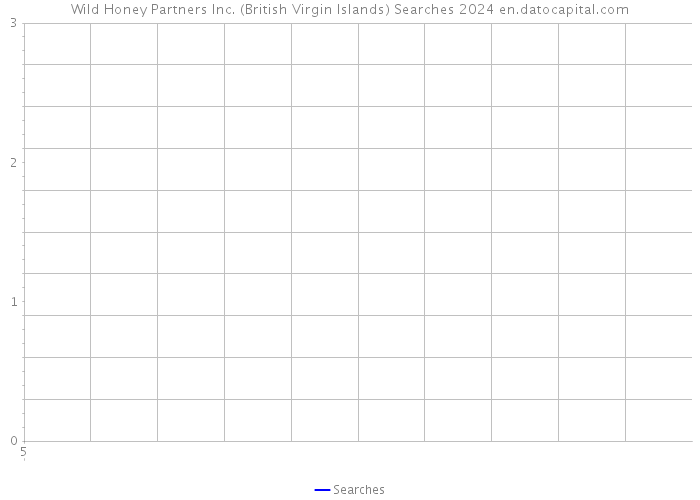 Wild Honey Partners Inc. (British Virgin Islands) Searches 2024 