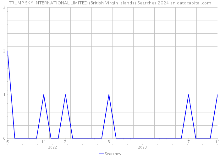TRUMP SKY INTERNATIONAL LIMITED (British Virgin Islands) Searches 2024 