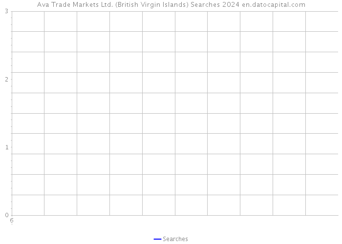 Ava Trade Markets Ltd. (British Virgin Islands) Searches 2024 