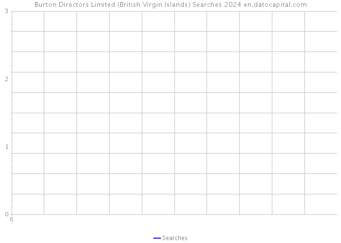 Burton Directors Limited (British Virgin Islands) Searches 2024 