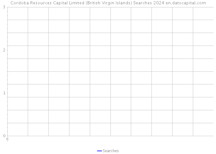 Cordoba Resources Capital Limited (British Virgin Islands) Searches 2024 