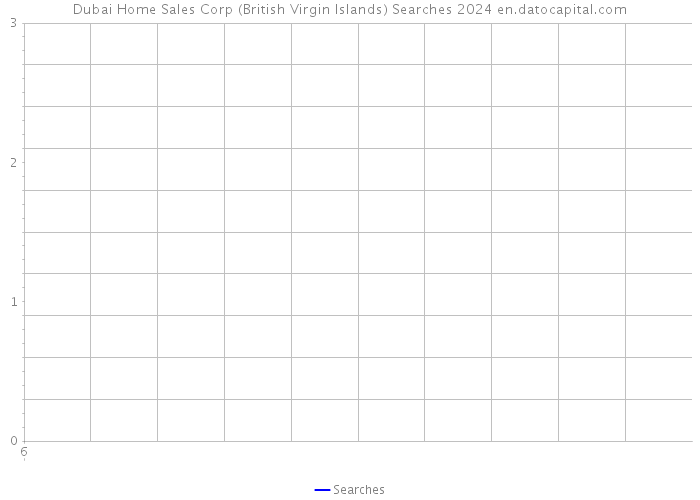 Dubai Home Sales Corp (British Virgin Islands) Searches 2024 