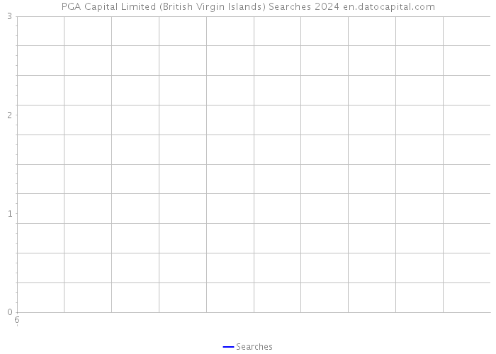 PGA Capital Limited (British Virgin Islands) Searches 2024 
