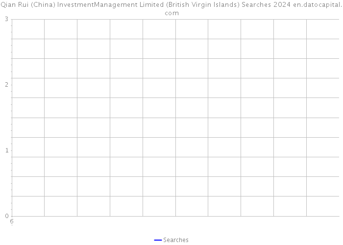 Qian Rui (China) InvestmentManagement Limited (British Virgin Islands) Searches 2024 