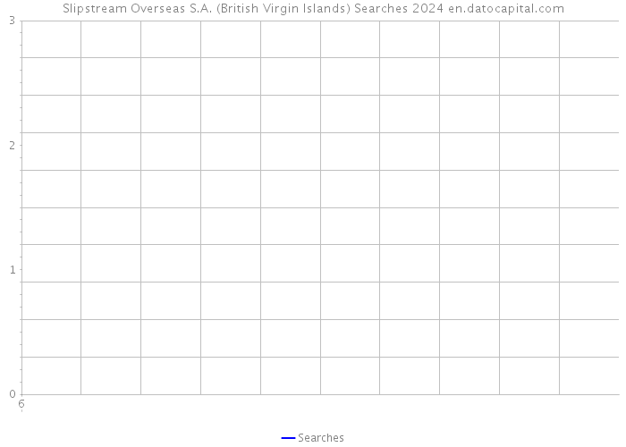 Slipstream Overseas S.A. (British Virgin Islands) Searches 2024 