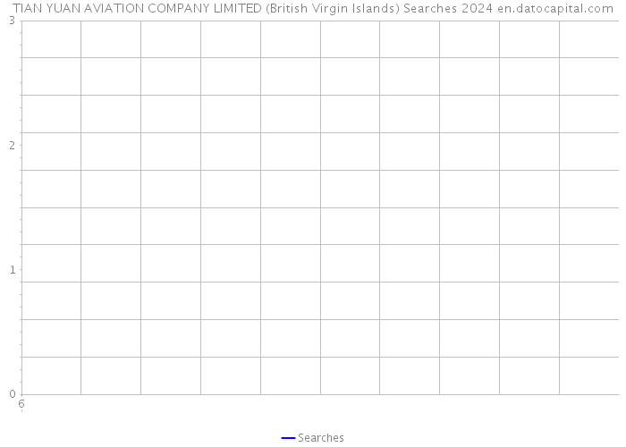 TIAN YUAN AVIATION COMPANY LIMITED (British Virgin Islands) Searches 2024 