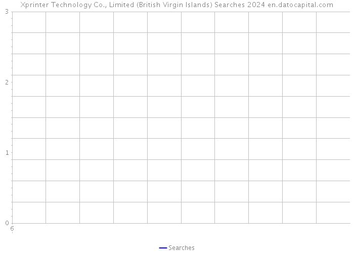 Xprinter Technology Co., Limited (British Virgin Islands) Searches 2024 
