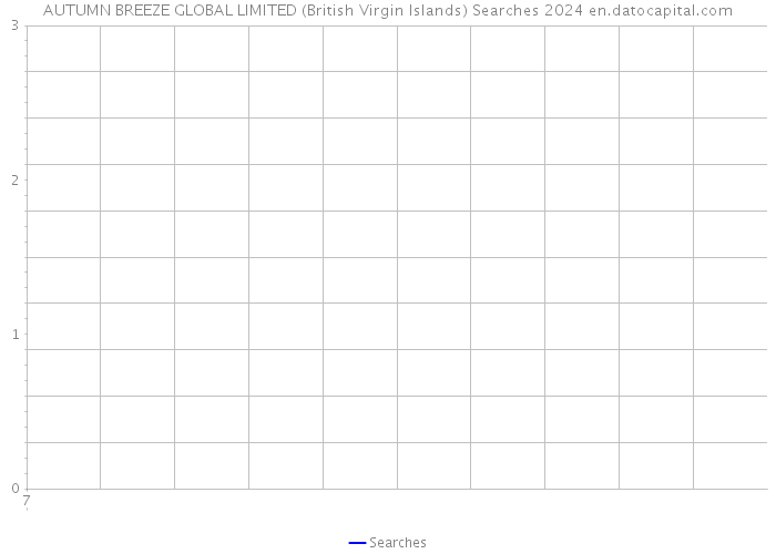 AUTUMN BREEZE GLOBAL LIMITED (British Virgin Islands) Searches 2024 