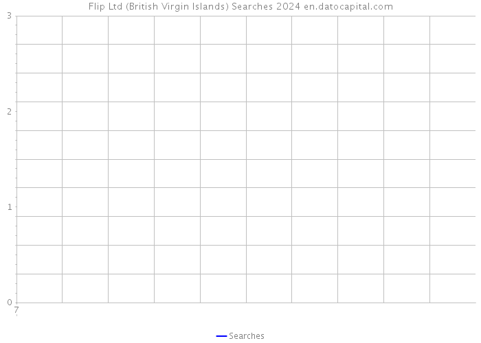 Flip Ltd (British Virgin Islands) Searches 2024 