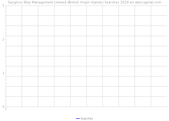 Sunglory Ship Management Limited (British Virgin Islands) Searches 2024 