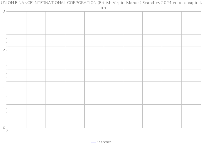 UNION FINANCE INTERNATIONAL CORPORATION (British Virgin Islands) Searches 2024 
