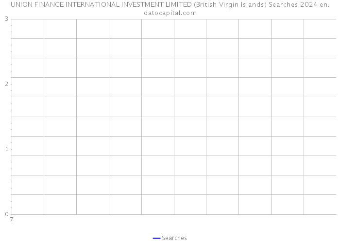 UNION FINANCE INTERNATIONAL INVESTMENT LIMITED (British Virgin Islands) Searches 2024 