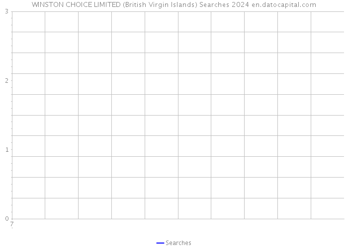 WINSTON CHOICE LIMITED (British Virgin Islands) Searches 2024 