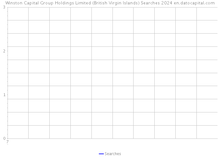 Winston Capital Group Holdings Limited (British Virgin Islands) Searches 2024 