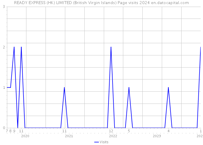 READY EXPRESS (HK) LIMITED (British Virgin Islands) Page visits 2024 