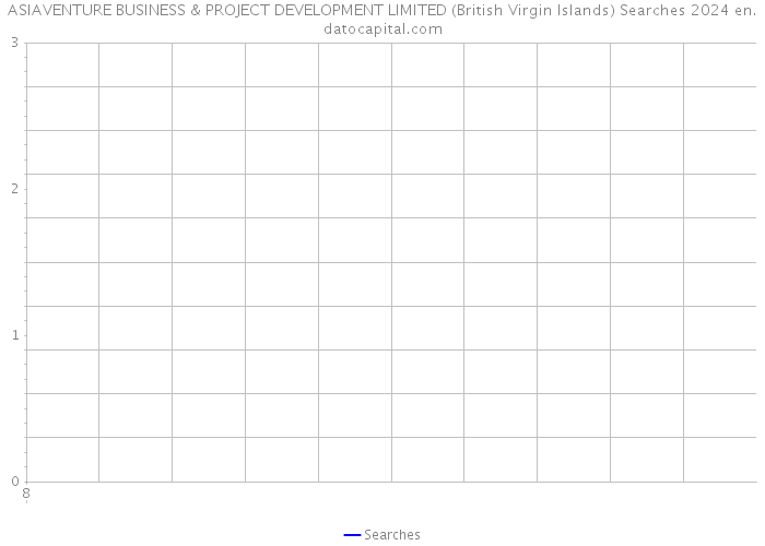 ASIAVENTURE BUSINESS & PROJECT DEVELOPMENT LIMITED (British Virgin Islands) Searches 2024 