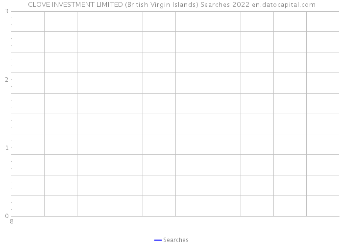 CLOVE INVESTMENT LIMITED (British Virgin Islands) Searches 2022 