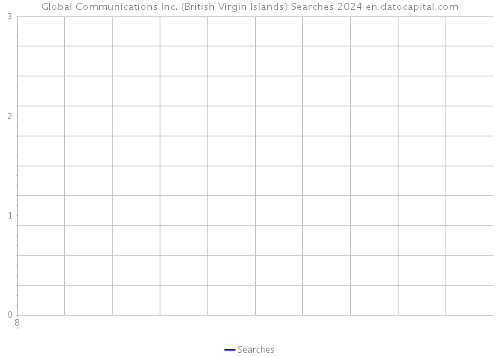 Global Communications Inc. (British Virgin Islands) Searches 2024 