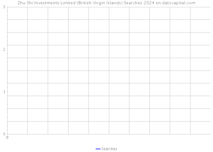 Zhu Shi Investments Limited (British Virgin Islands) Searches 2024 