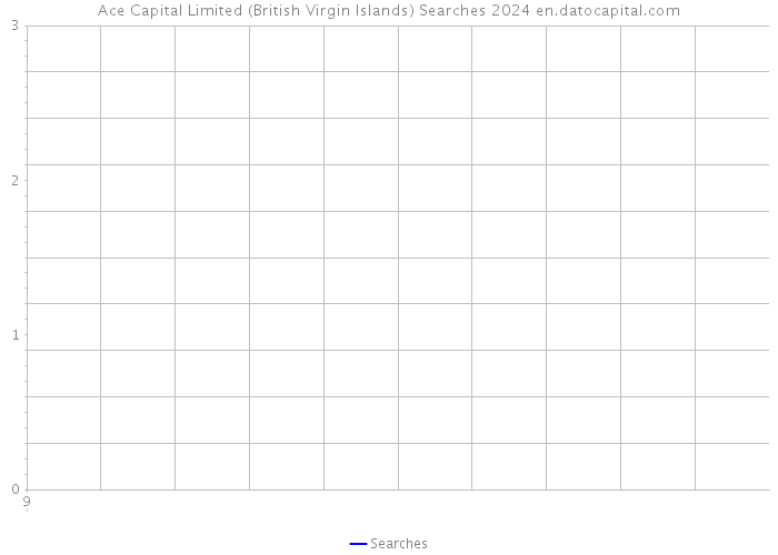 Ace Capital Limited (British Virgin Islands) Searches 2024 