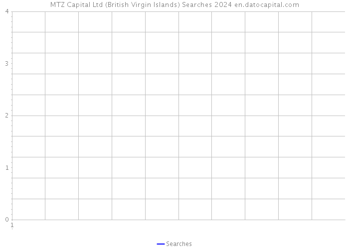 MTZ Capital Ltd (British Virgin Islands) Searches 2024 