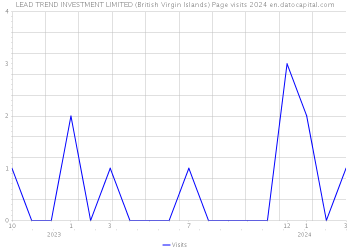 LEAD TREND INVESTMENT LIMITED (British Virgin Islands) Page visits 2024 