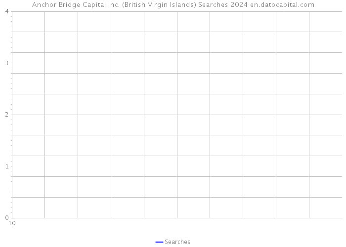 Anchor Bridge Capital Inc. (British Virgin Islands) Searches 2024 