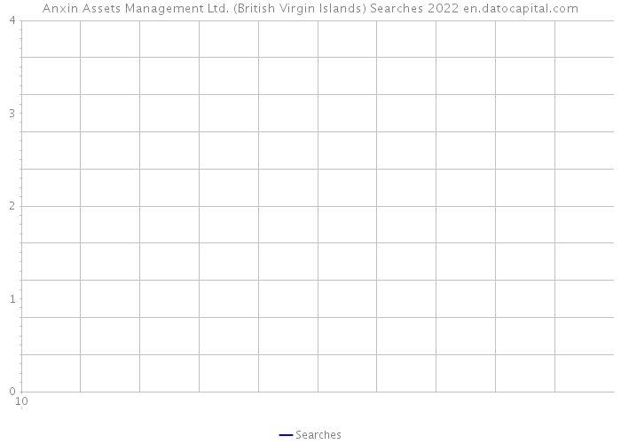 Anxin Assets Management Ltd. (British Virgin Islands) Searches 2022 