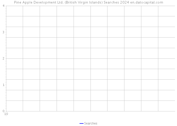 Pine Apple Development Ltd. (British Virgin Islands) Searches 2024 
