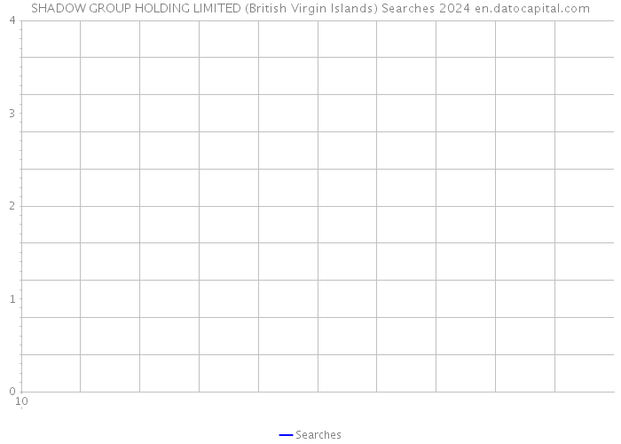 SHADOW GROUP HOLDING LIMITED (British Virgin Islands) Searches 2024 