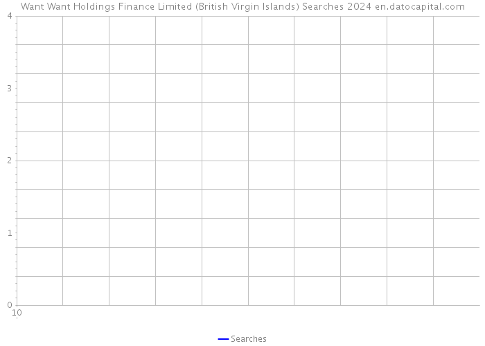 Want Want Holdings Finance Limited (British Virgin Islands) Searches 2024 