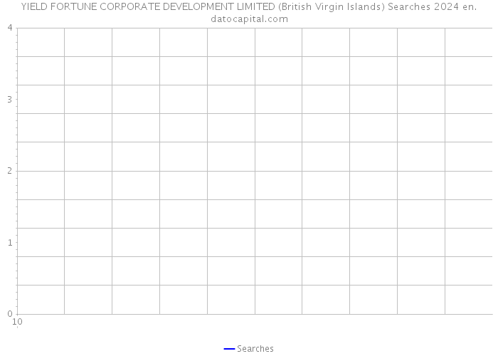 YIELD FORTUNE CORPORATE DEVELOPMENT LIMITED (British Virgin Islands) Searches 2024 