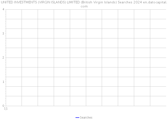 UNITED INVESTMENTS (VIRGIN ISLANDS) LIMITED (British Virgin Islands) Searches 2024 