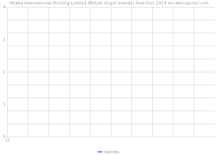 Xihaha International Holding Limited (British Virgin Islands) Searches 2024 