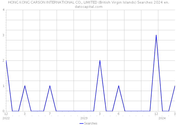 HONG KONG CARSON INTERNATIONAL CO., LIMITED (British Virgin Islands) Searches 2024 