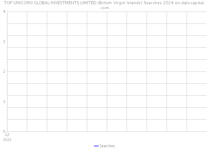 TOP UNICORN GLOBAL INVESTMENTS LIMITED (British Virgin Islands) Searches 2024 