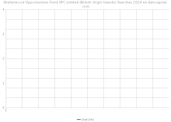 Shelterwood Opportunities Fund SPC Limited (British Virgin Islands) Searches 2024 