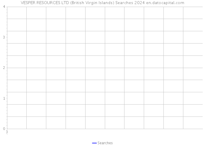 VESPER RESOURCES LTD (British Virgin Islands) Searches 2024 